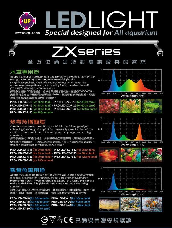 ZX系列-5尺觀賞魚專用燈(白藍)