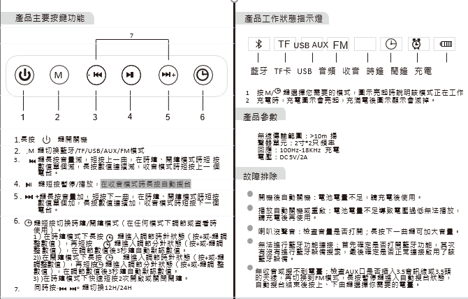 【下載】SP12 繁體中文說明書