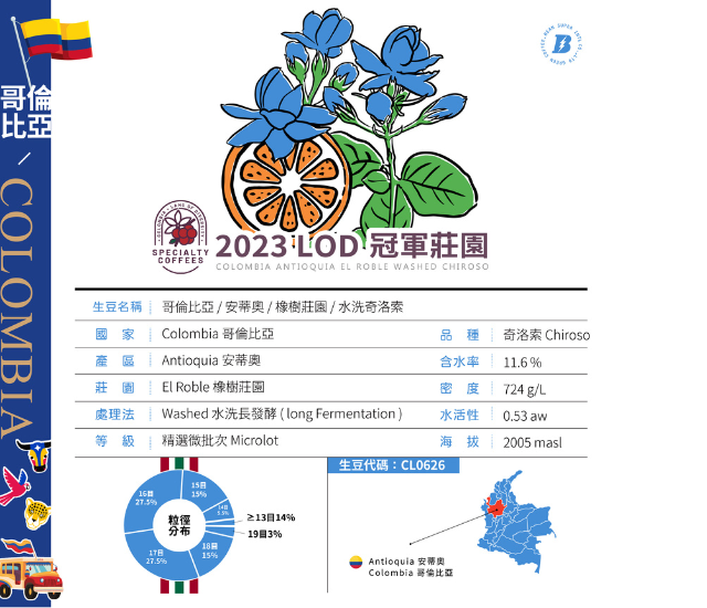 哥倫比亞 2023LOD冠軍 橡樹莊園 奇洛索 水洗長發酵