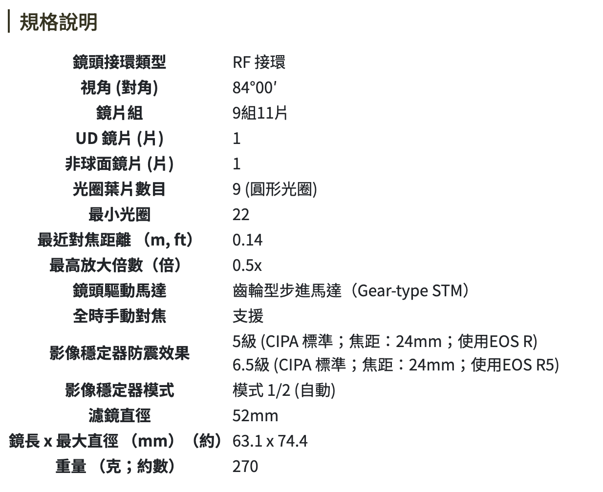 Canon RF24mm f/1.8 MACRO IS STM 微距鏡頭 公司貨 無卡分期