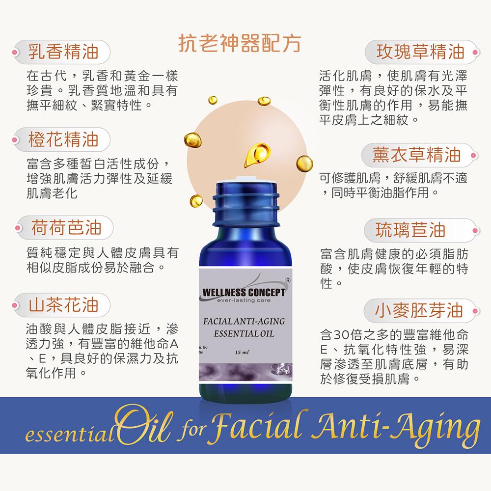 抗老化臉部精油的秘密配方，來自於頂級的複芳精油成份、與獨特研發的基底油比例融合。