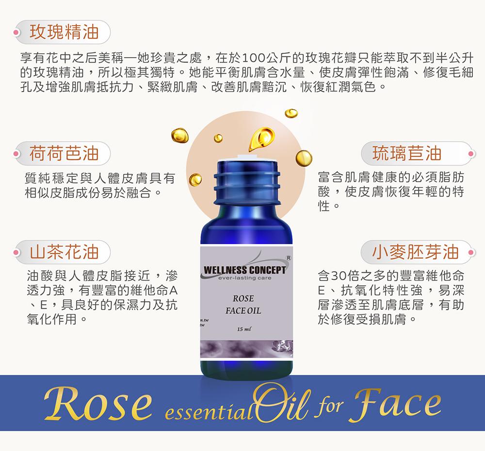 玫瑰臉部精油，採用珍貴的玫瑰精油，添加於質地親膚的基底油之中，有助於修復受損肌膚、增加肌膚保護力及良好的保溼特性