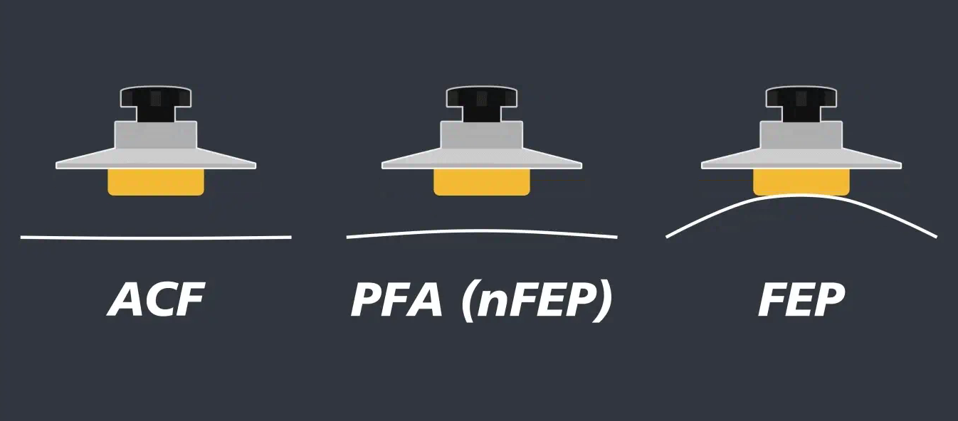 離型力優劣(越左代表越佳) ： ACF> PFA (nFEP)> FEP