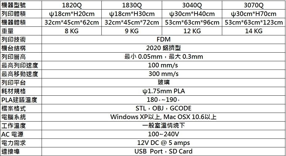 KINGSSEL 3070(國王機3070 FDM 3D列印機)產品規格