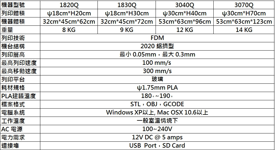 KINGSSEL 3040(國王機3040 FDM 3D列印機)產品規格