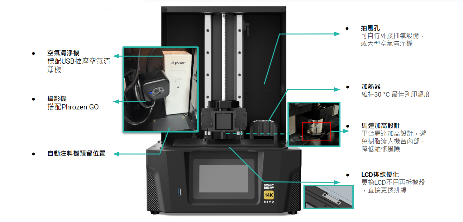 【REVO】 Sonic Mighty 14K 光固化列印機 / Sonic Mighty Revo LCD 3D Printer-機器規格
