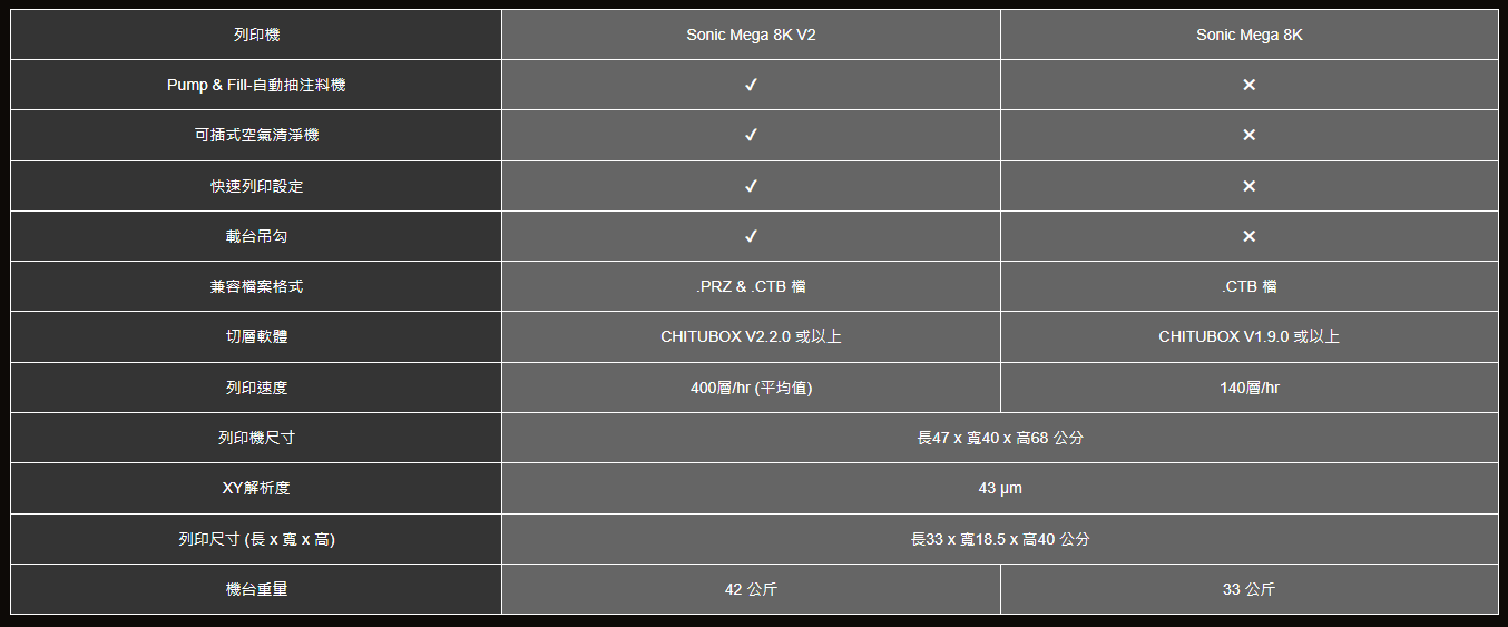 Sonic Mega 8K V2 - 產品規格